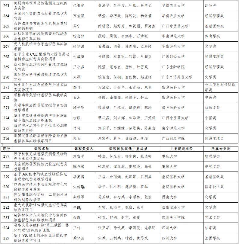 高光時(shí)刻：國(guó)家級(jí)一流本科納入327門(mén)虛擬仿真實(shí)訓(xùn)課程