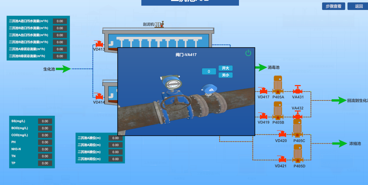 污水處理廠數字孿生系統