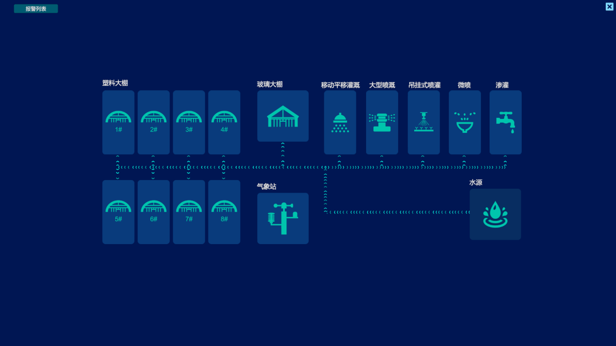 智慧農業物聯網虛擬仿真實訓系統