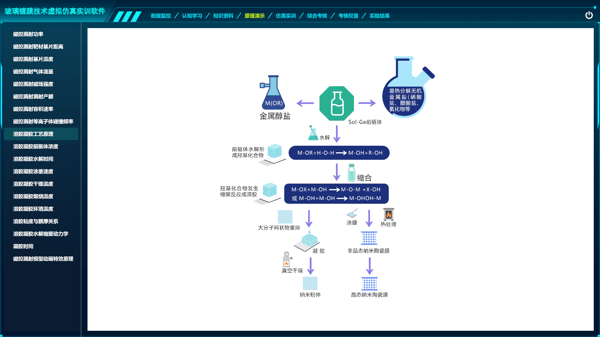 玻璃鍍膜技術(shù)虛擬仿真實(shí)訓(xùn)軟件