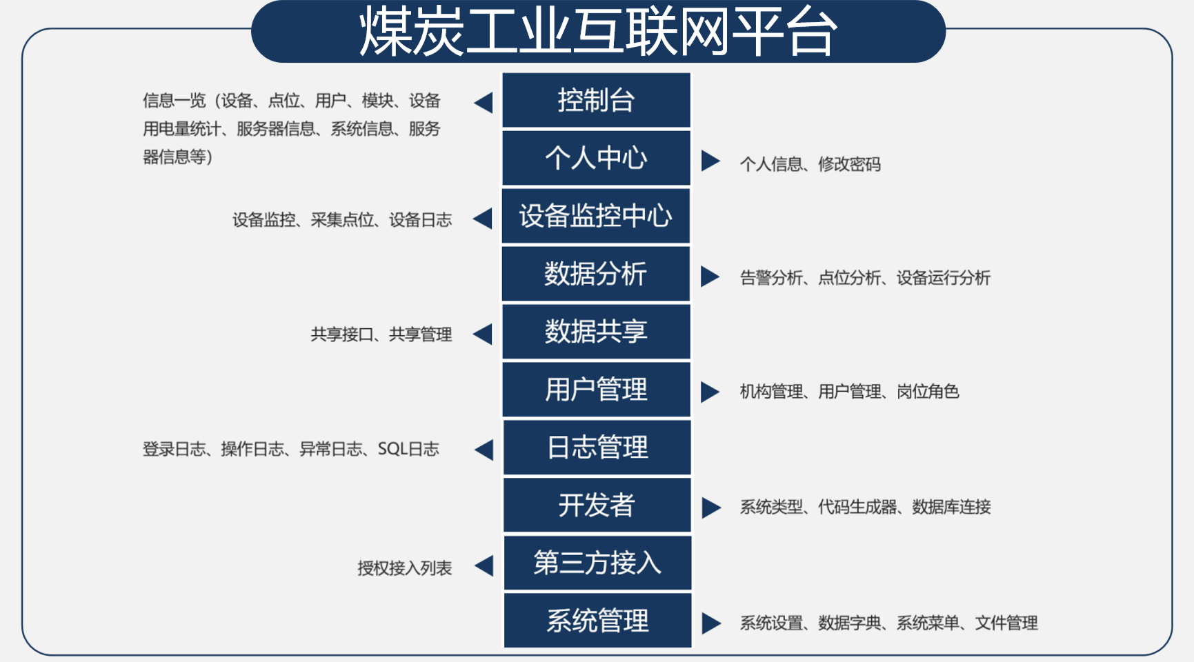 煤炭工業(yè)互聯(lián)網(wǎng)平臺(tái)