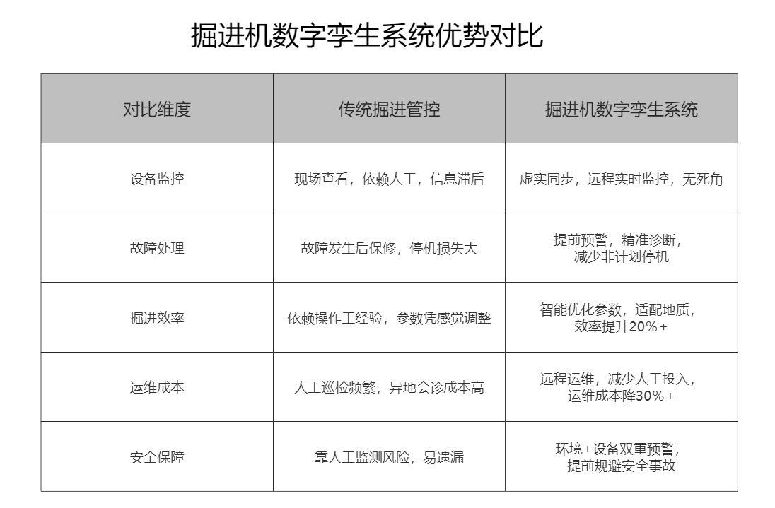 掘進(jìn)機(jī)數(shù)字孿生系統(tǒng)