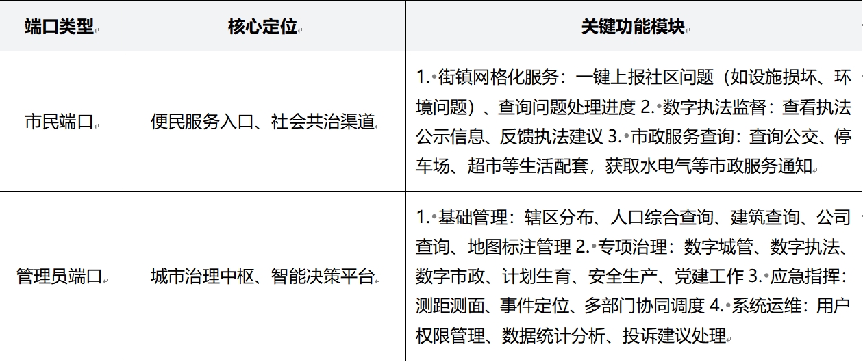 智慧城市管理系統(tǒng)