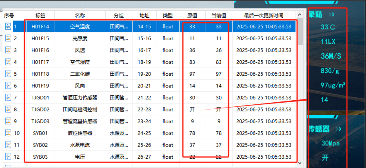 農業數字孿生（花卉園藝場景）
