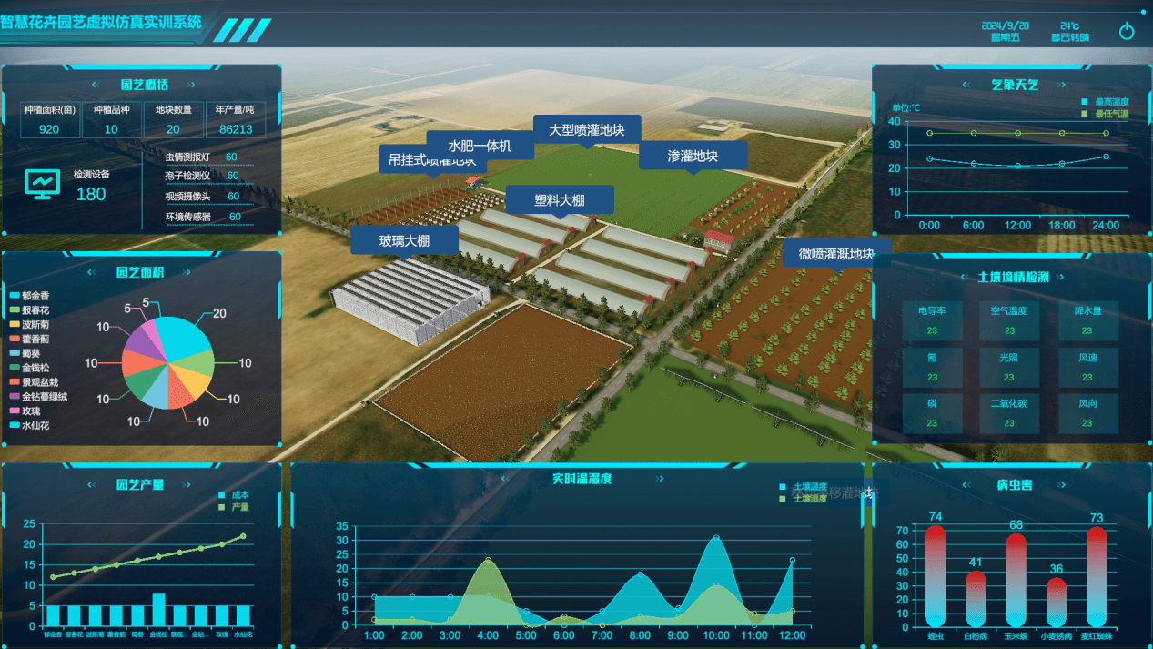 農業數字孿生（花卉園藝場景）