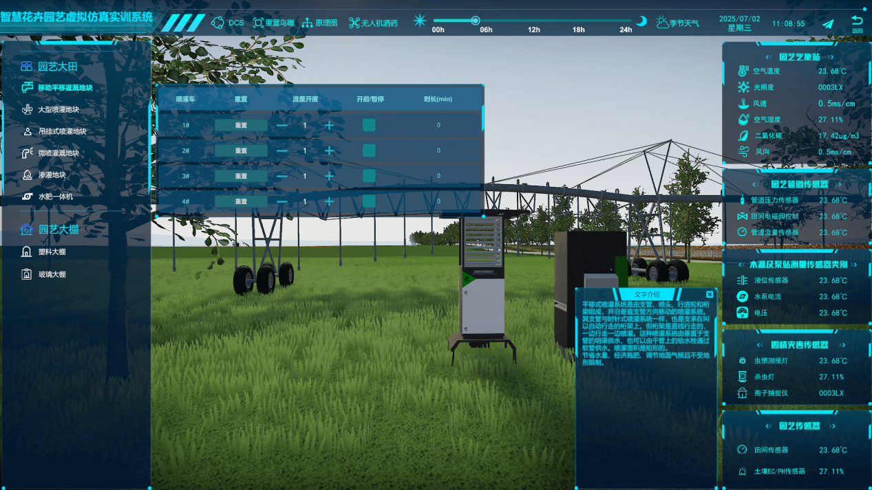 農業數字孿生（花卉園藝場景）