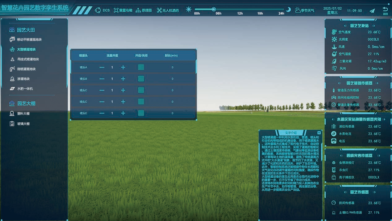 農業數字孿生（花卉園藝場景）