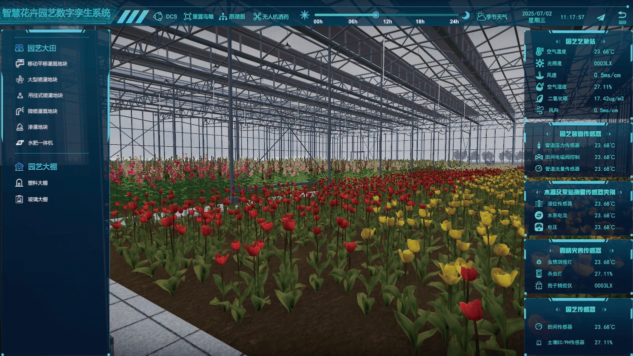 農業數字孿生（花卉園藝場景）