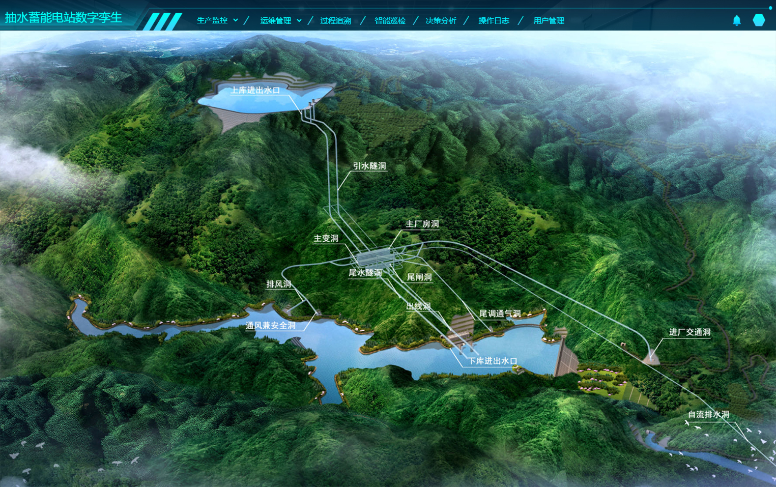 電力行業數字孿生、抽水蓄能電站運行仿真軟件