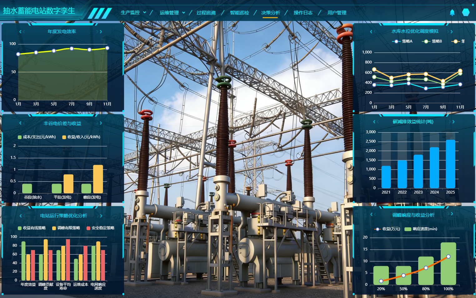 電力行業數字孿生、抽水蓄能電站運行仿真軟件