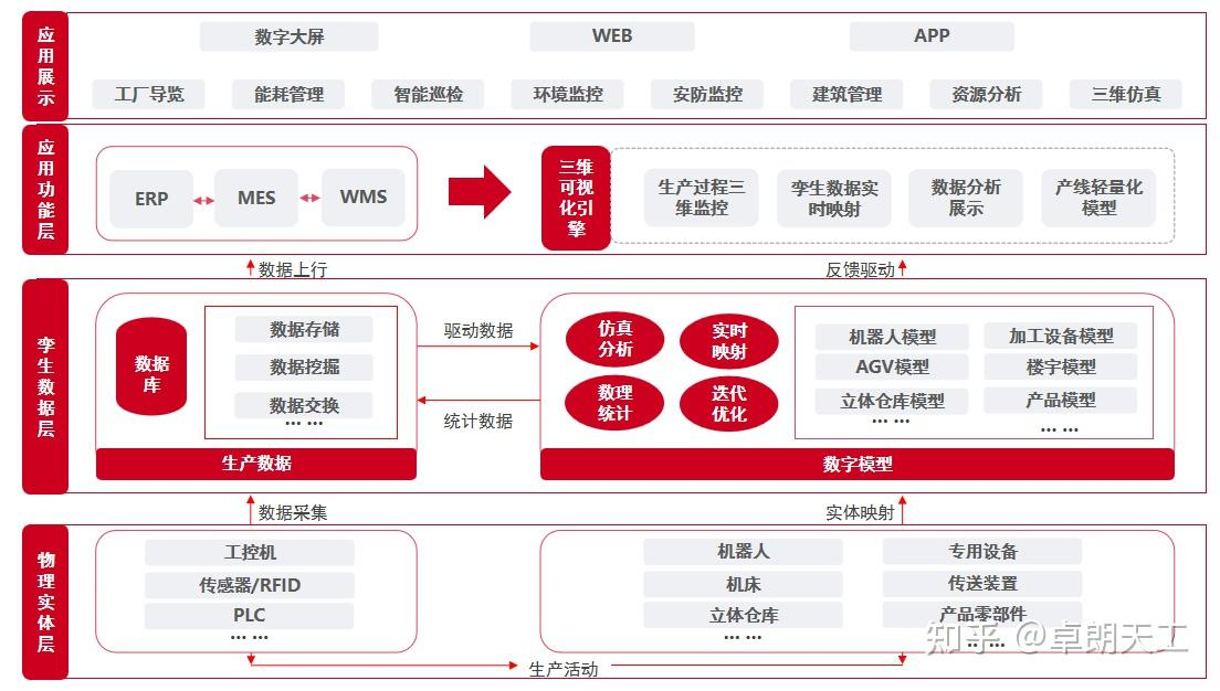 數字孿生工廠、環網柜生產線數字孿生