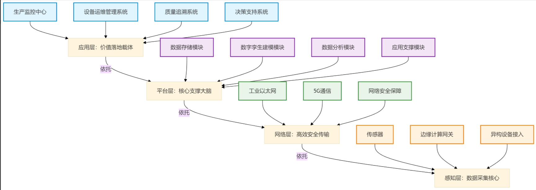 數字孿生工廠、環網柜生產線數字孿生