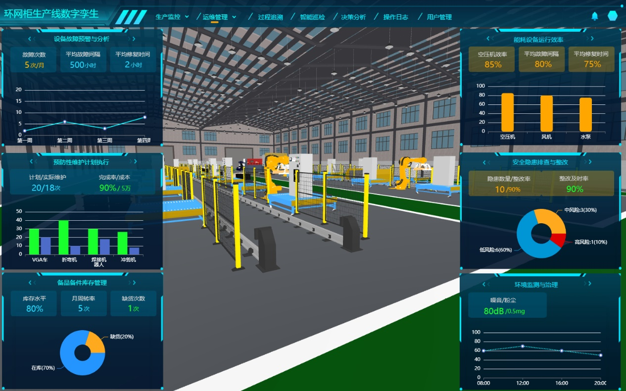 數字孿生工廠、環網柜生產線數字孿生