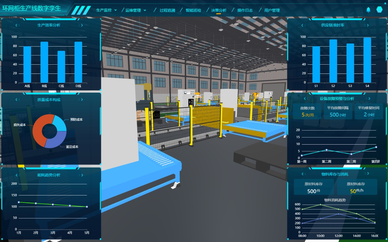 數字孿生工廠、環網柜生產線數字孿生