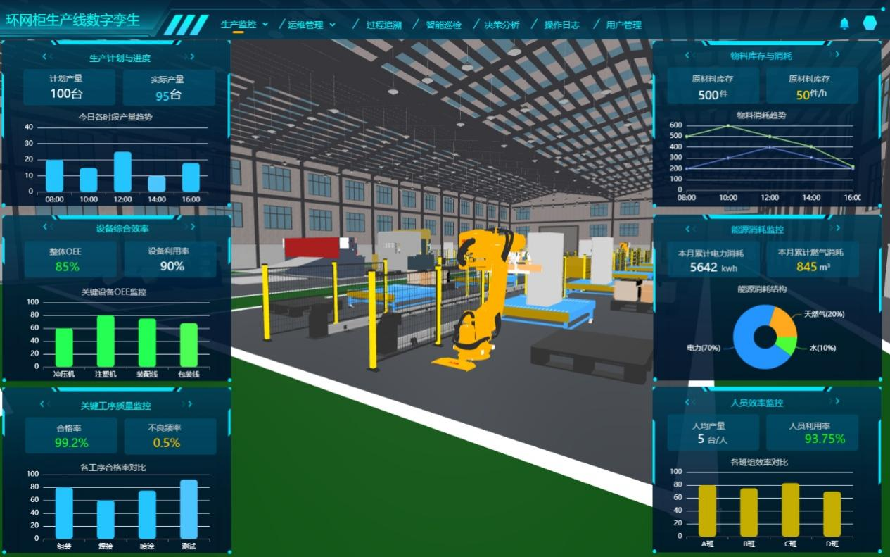 數字孿生工廠、環網柜生產線數字孿生