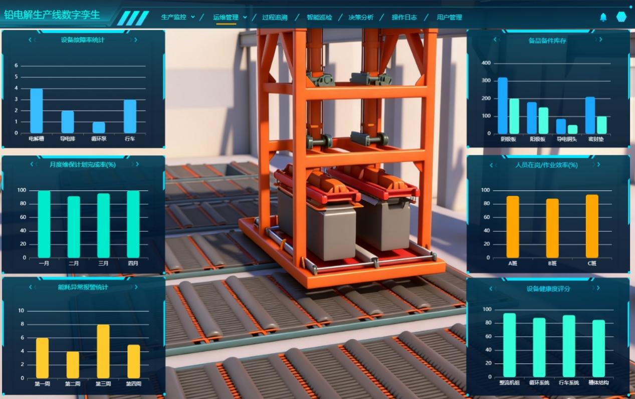 數字孿生工廠、鉛電解生產線數字孿生