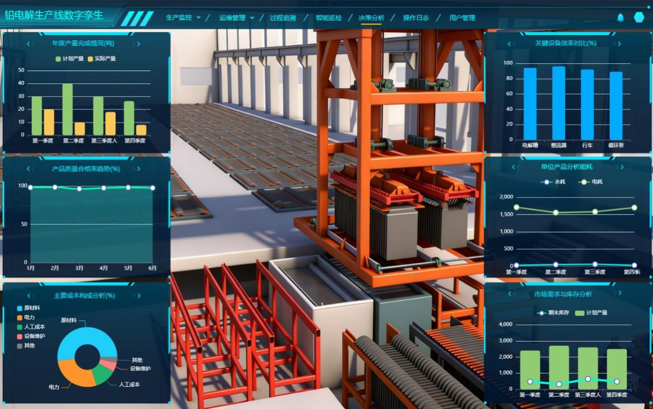 數字孿生工廠、鉛電解生產線數字孿生