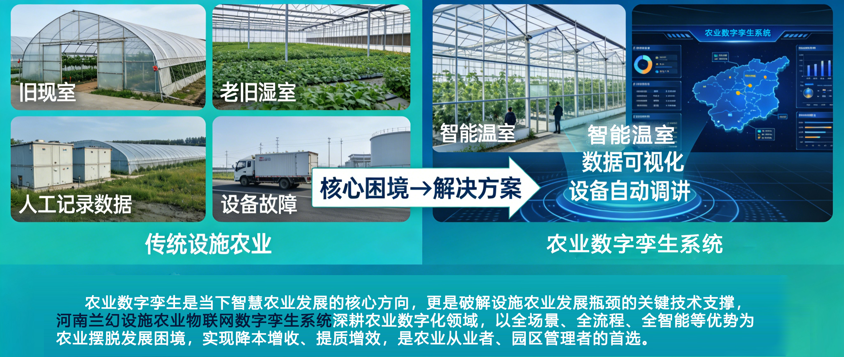 農(nóng)業(yè)數(shù)字孿生、設(shè)施農(nóng)業(yè)物聯(lián)網(wǎng)數(shù)字孿生系統(tǒng)