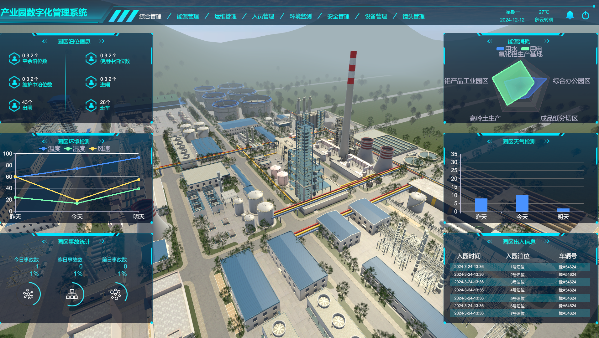 工業(yè)數(shù)字孿生、產(chǎn)業(yè)園數(shù)字孿生管理系統(tǒng)