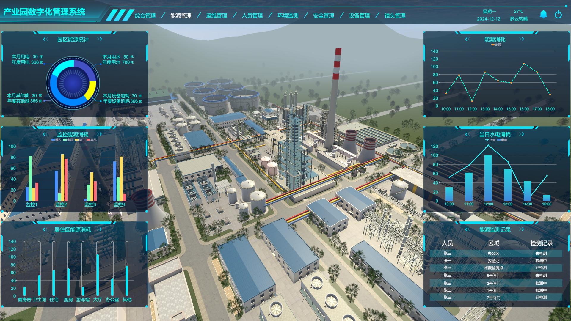 工業(yè)數(shù)字孿生、產(chǎn)業(yè)園數(shù)字孿生管理系統(tǒng)