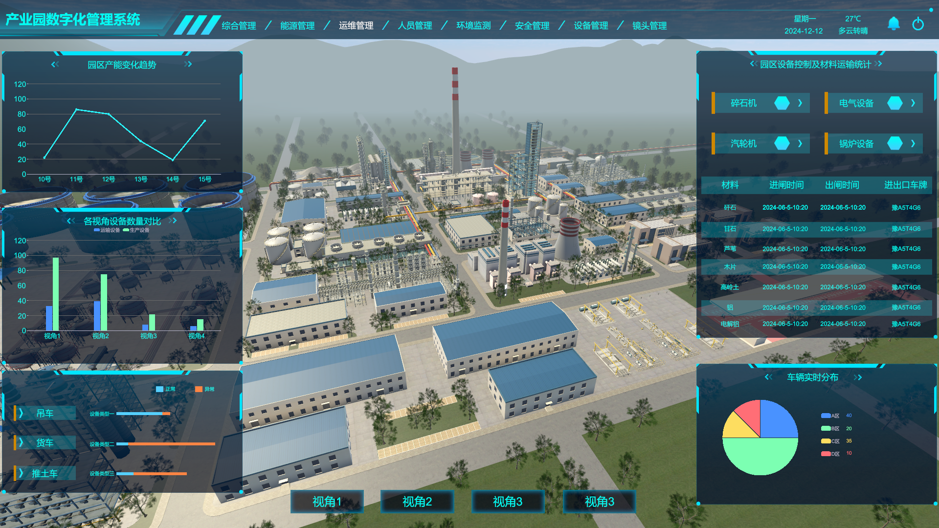 工業(yè)數(shù)字孿生、產(chǎn)業(yè)園數(shù)字孿生管理系統(tǒng)