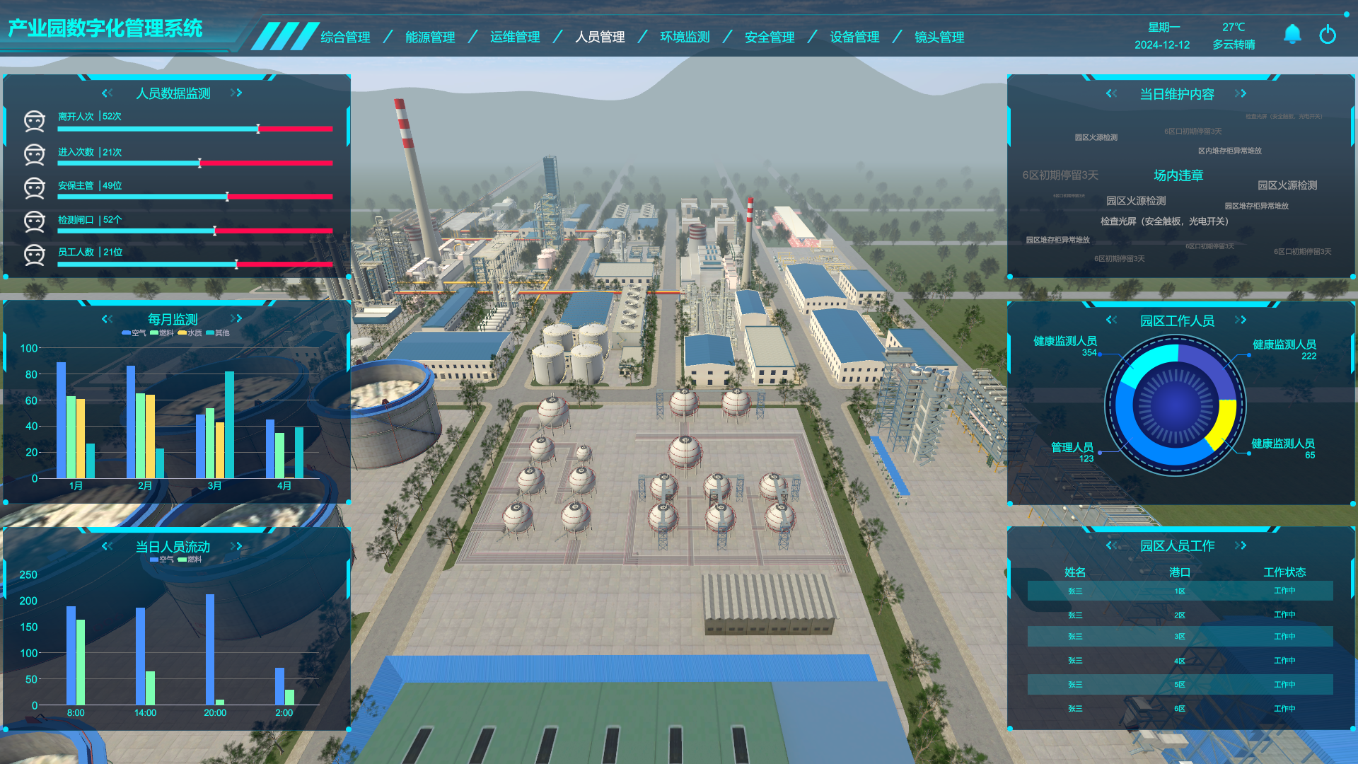 工業(yè)數(shù)字孿生、產(chǎn)業(yè)園數(shù)字孿生管理系統(tǒng)