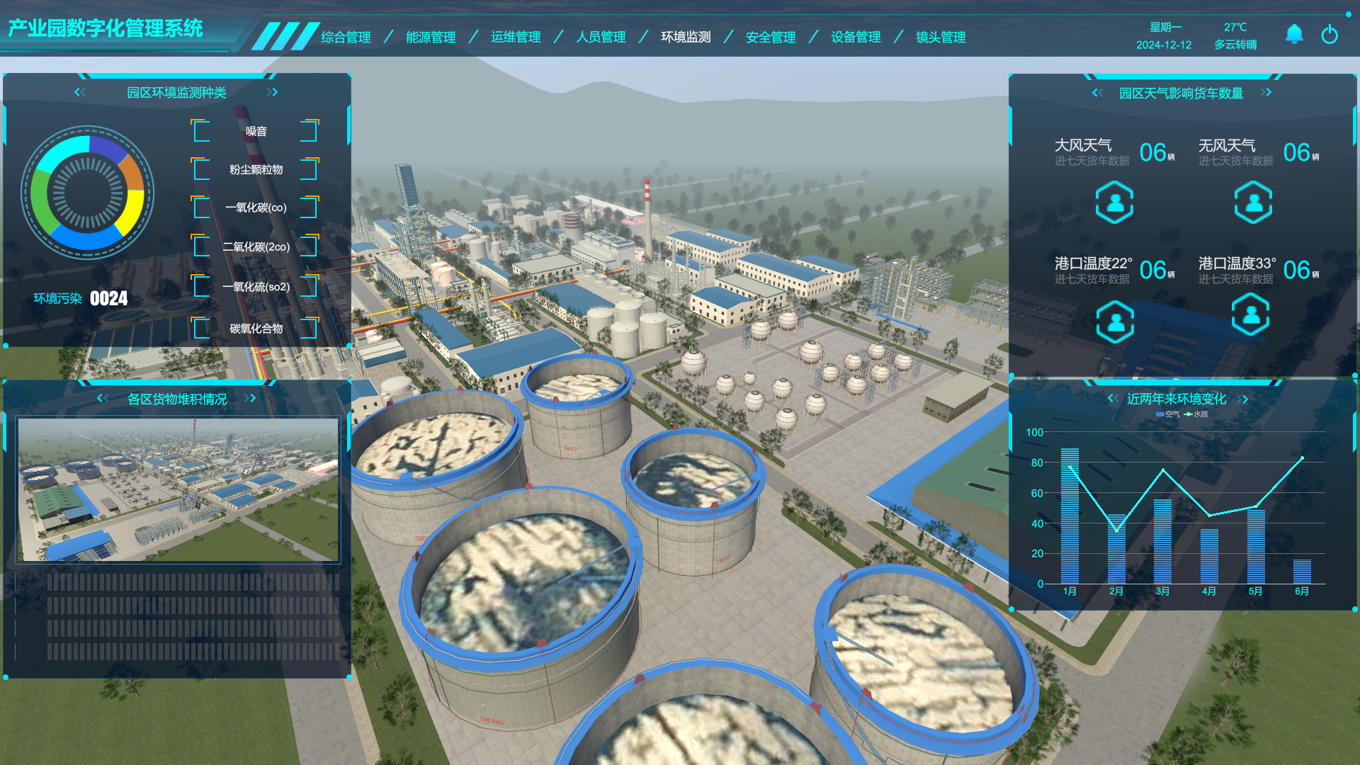 工業(yè)數(shù)字孿生、產(chǎn)業(yè)園數(shù)字孿生管理系統(tǒng)