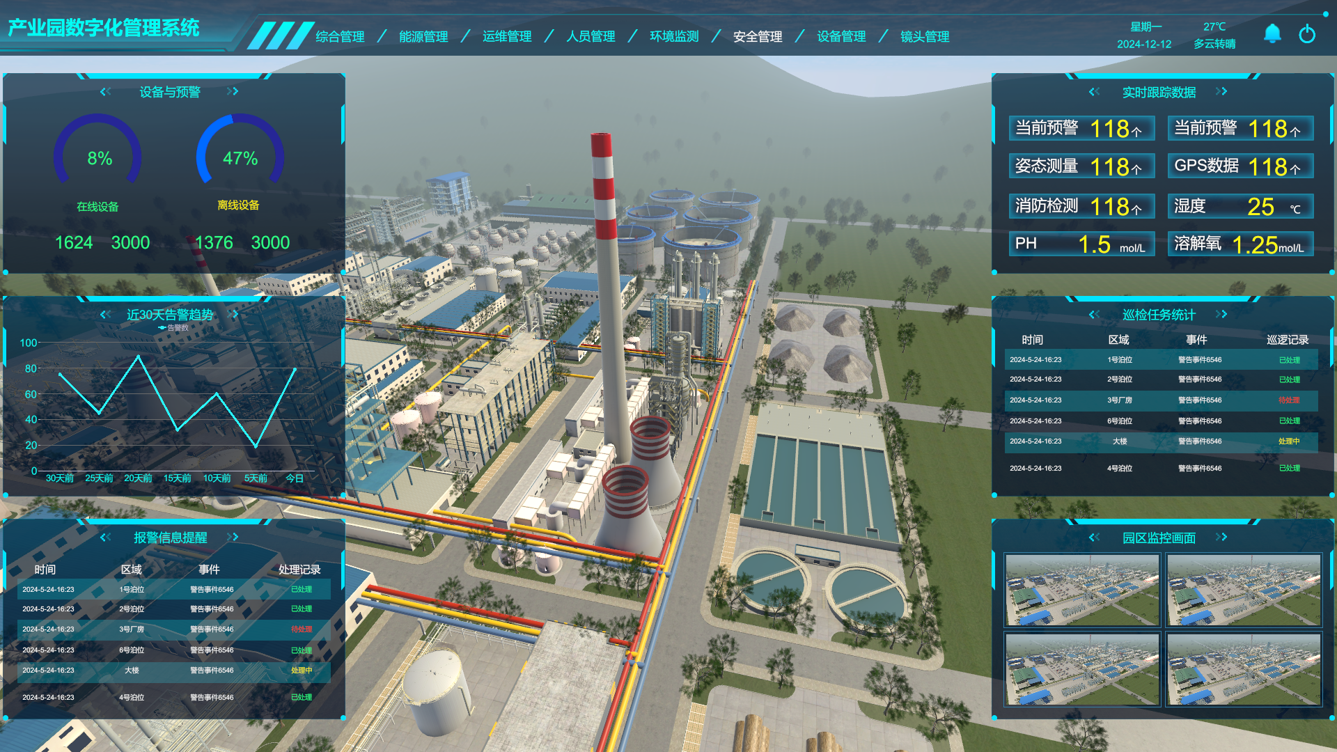 工業(yè)數(shù)字孿生、產(chǎn)業(yè)園數(shù)字孿生管理系統(tǒng)