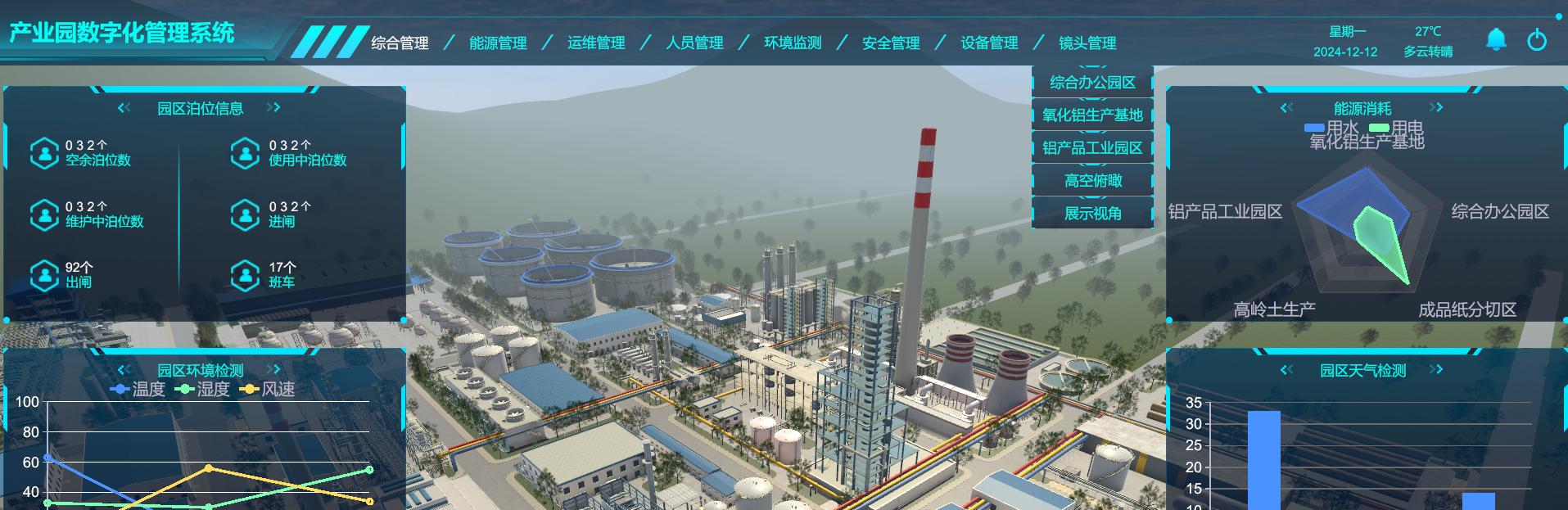 工業(yè)數(shù)字孿生、產(chǎn)業(yè)園數(shù)字孿生管理系統(tǒng)