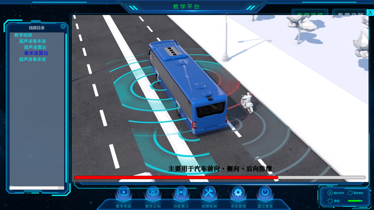 汽車數字孿生、無人駕駛公交數字孿生系統